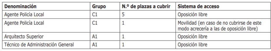 funcionarios de carrera