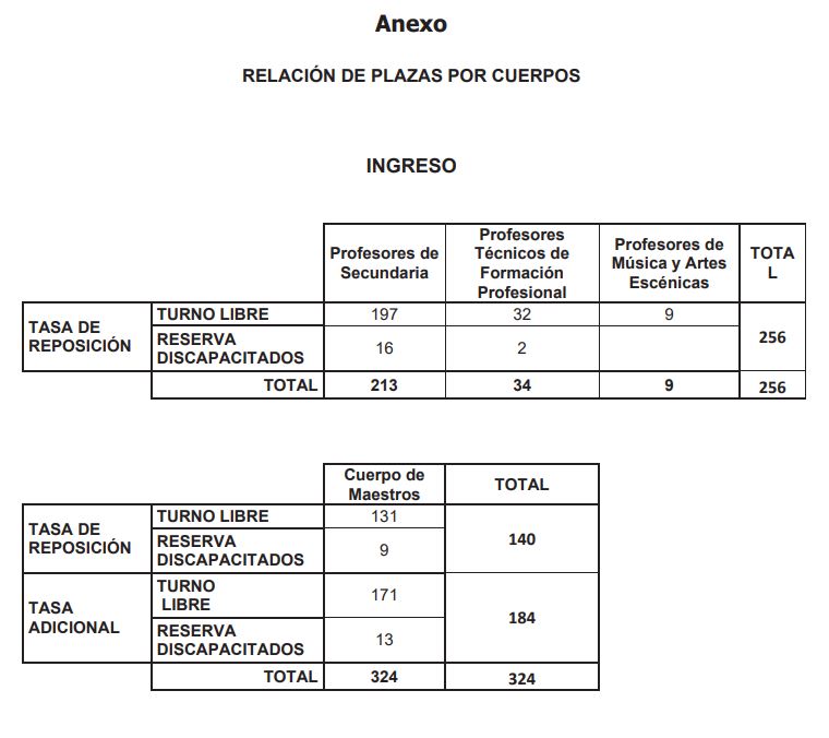 ope docentes 2020