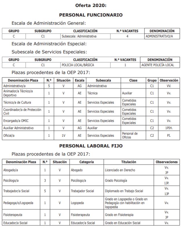 Oferta de empleo público 2020 de Las Torres de Cotillas 2 oferta de empleo público 2020 Las Torres de Cotillas
