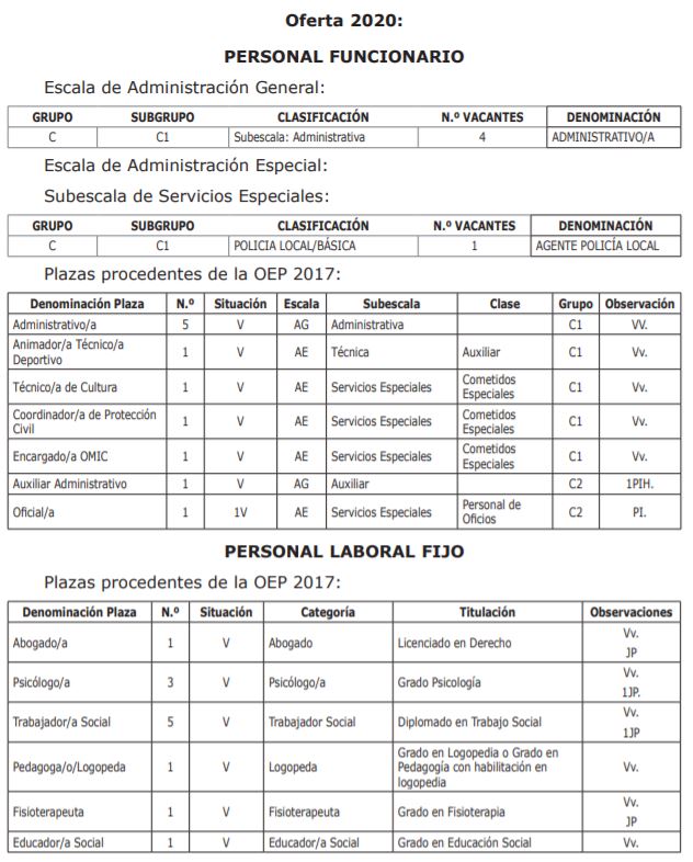 oferta de empleo público 2020 Las Torres de Cotillas