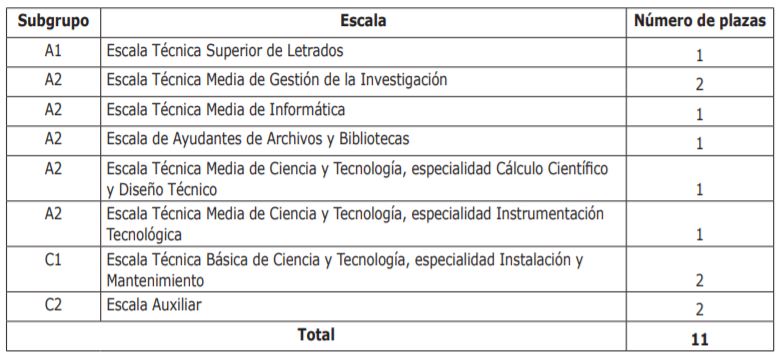 oep 2021 upct