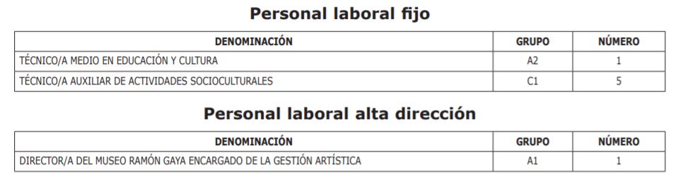 Oferta de Empleo Público 2020 del Organismo Autónomo Fundación Museo Ramón Gaya 2 Oferta de Empleo Público del ejercicio 2020 del Organismo Autónomo Fundación Museo Ramón Gaya