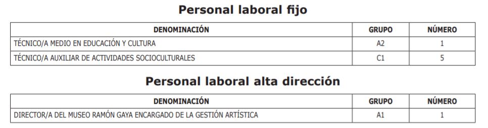 Oferta de Empleo Público del ejercicio 2020 del Organismo Autónomo Fundación Museo Ramón Gaya