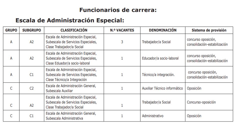 Oferta de empleo público 2021 de la Mancomunidad de Servicios Sociales del Río Mula 2 mancomunidad servicios sociales rio mula