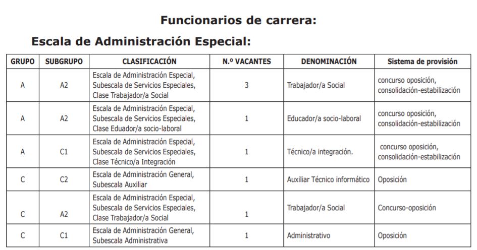 mancomunidad servicios sociales rio mula