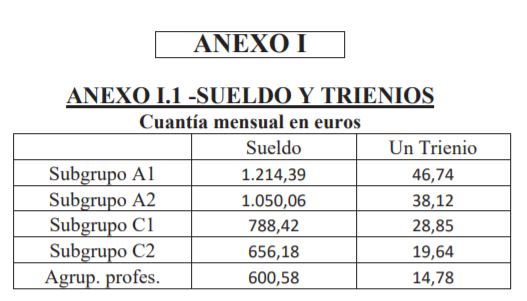 carm retribuciones