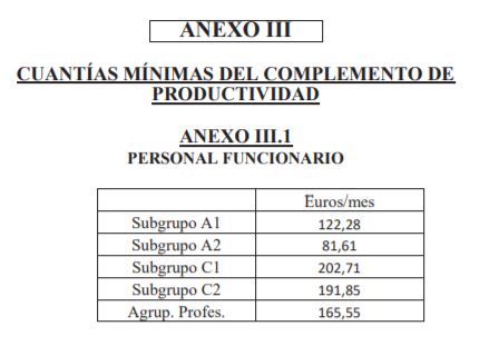 retribuciones productividad carm