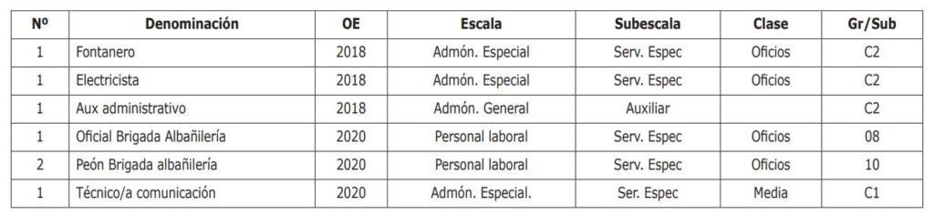 7 plazas jumilla 2021