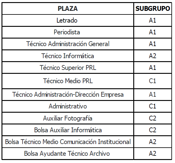 procesos selectivos cartagena