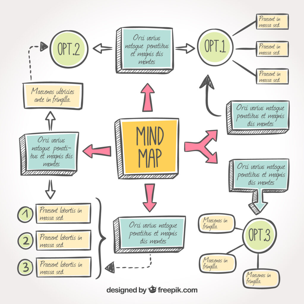 Mapa conceptual