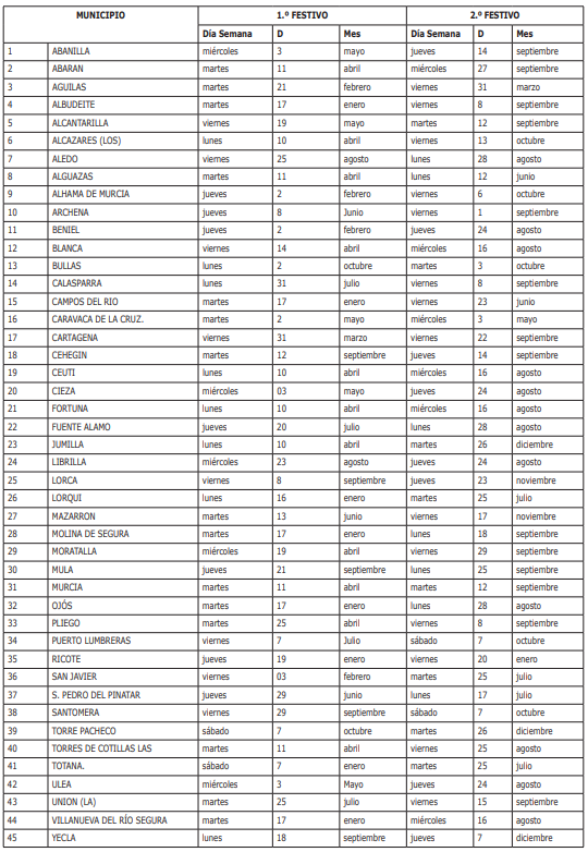 dias inhabiles ayuntamientos calendario 2023