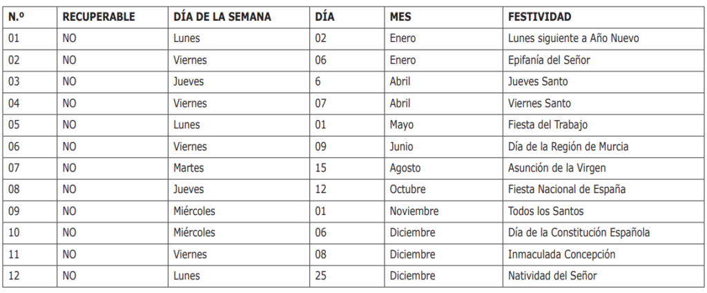 dias inhabiles region murcia calendario 2023