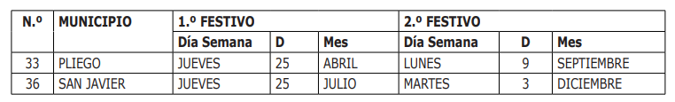 BORM modificación 13/07/2023