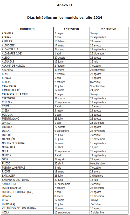 Días inhábiles en los municipios, año 2024