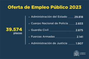 oferta de empleo público 2023