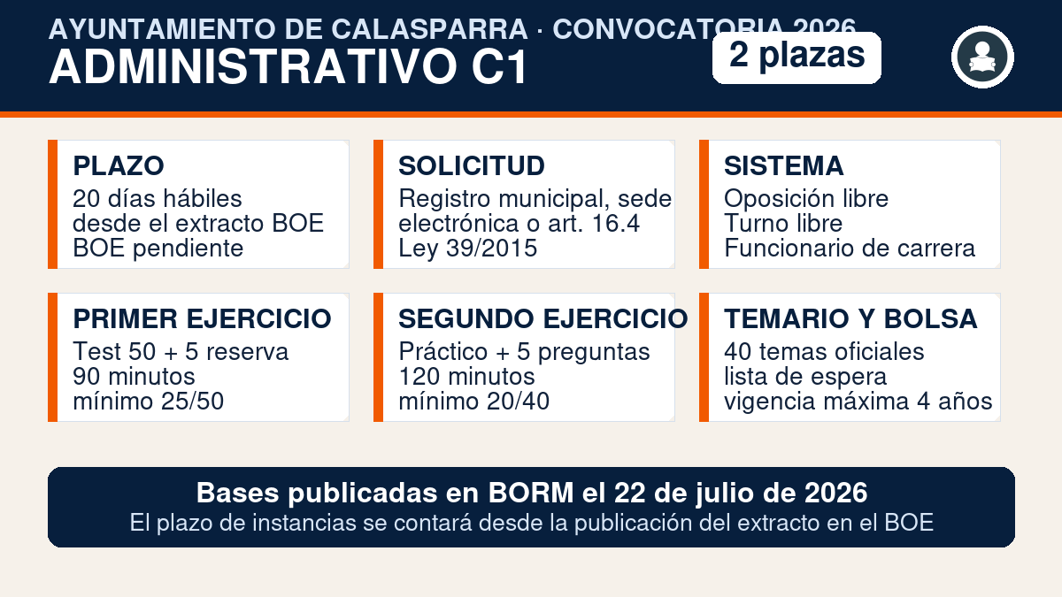 2 plazas de Administrativo C1 en el Ayuntamiento de Calasparra: bases publicadas en el BORM 2 Infografia de la convocatoria de 2 plazas de Administrativo C1 del Ayuntamiento de Calasparra 2026