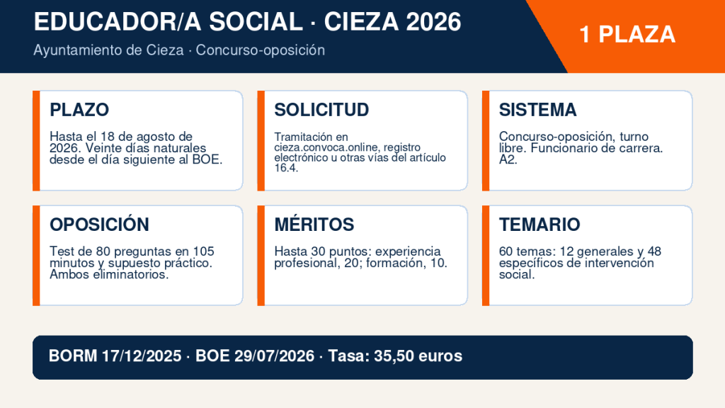 1 plaza de Educador/a Social en el Ayuntamiento de Cieza: plazo abierto hasta el 18 de agosto de 2026 2 Infografia de la convocatoria de Educador/a Social en Cieza