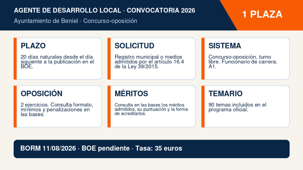 1 plaza de Agente de Desarrollo Local en el Ayuntamiento de Beniel: bases, pruebas y temario 2 Infografía Agente de Desarrollo Local - Ayuntamiento de Beniel
