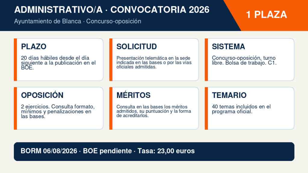 1 plaza de Administrativo/a en el Ayuntamiento de Blanca: bases, pruebas y temario 2 Infografía Administrativo/a - Ayuntamiento de Blanca