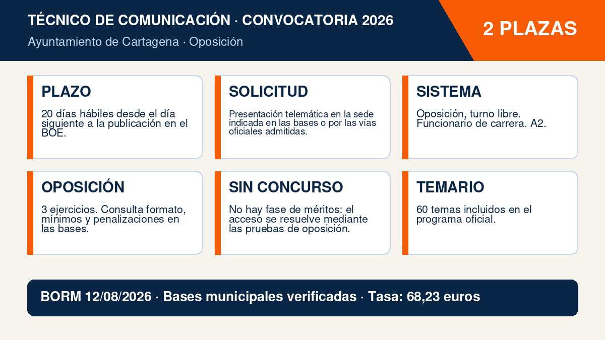 2 plazas de Técnico de Comunicación Institucional en Cartagena: bases, pruebas y temario 2 Infografía de las 2 plazas de Técnico de Comunicación Institucional del Ayuntamiento de Cartagena