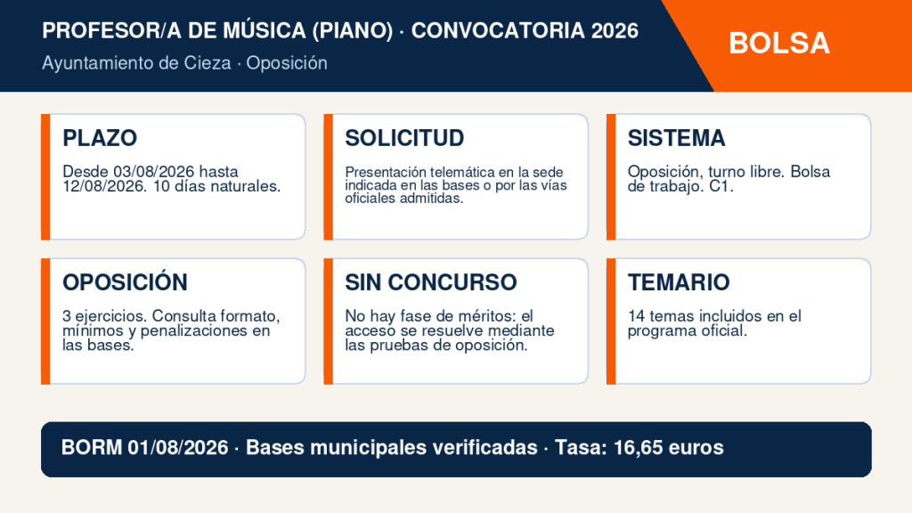 Bolsa de trabajo de Profesor/a de Música (Piano) del Ayuntamiento de Cieza: plazo abierto hasta el 12 de agosto de 2026 2 Infografía Profesor/a de Música (Piano) - Ayuntamiento de Cieza