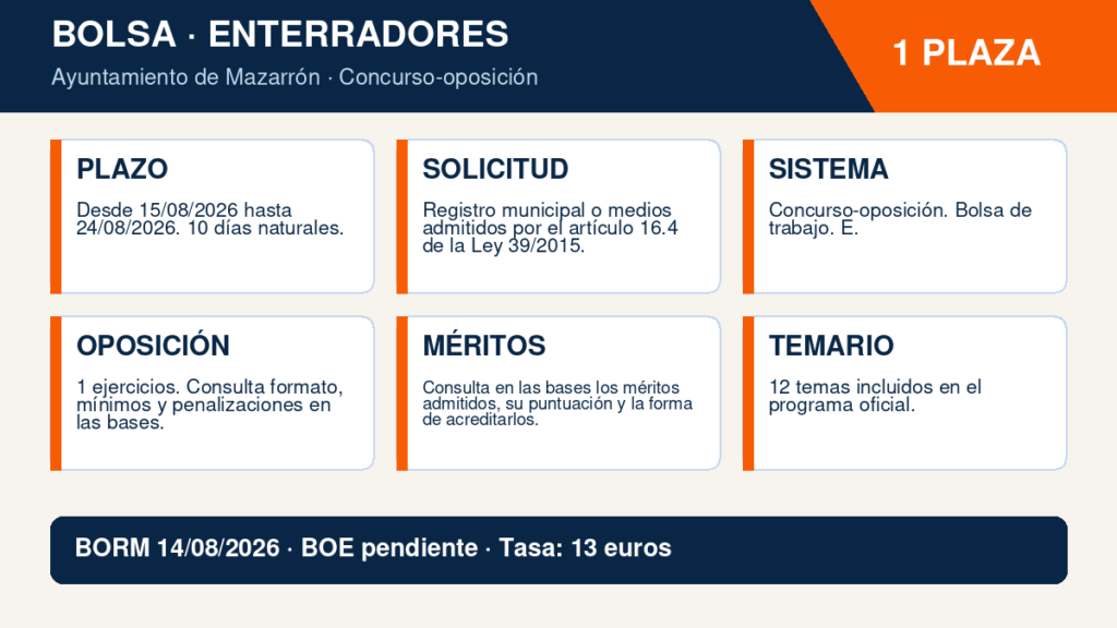 Bolsa de trabajo de Enterradores del Ayuntamiento de Mazarrón: plazo abierto hasta el 24 de agosto de 2026 2 Infografía Enterradores - Ayuntamiento de Mazarrón