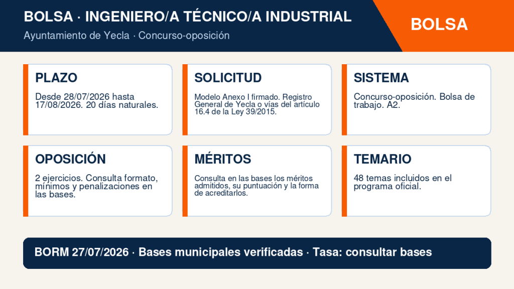Bolsa de trabajo de Ingeniero/a Técnico/a Industrial del Ayuntamiento de Yecla: plazo abierto hasta el 17 de agosto de 2026 2 Infografía de la bolsa de Ingeniero Técnico Industrial del Ayuntamiento de Yecla