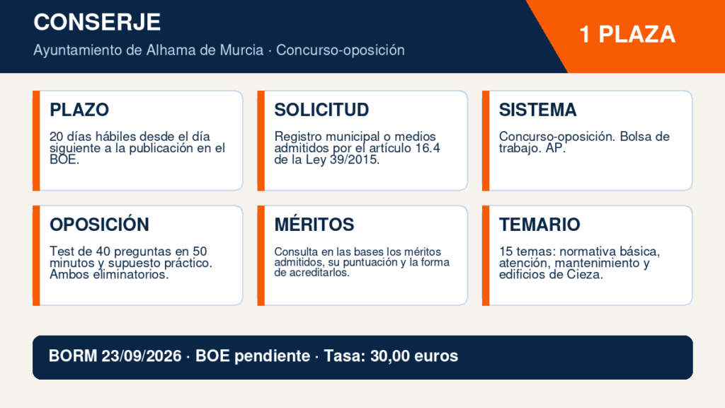 1 plaza de Conserje en el Ayuntamiento de Alhama de Murcia: bases, pruebas y temario 2 Infografía Conserje - Ayuntamiento de Alhama de Murcia
