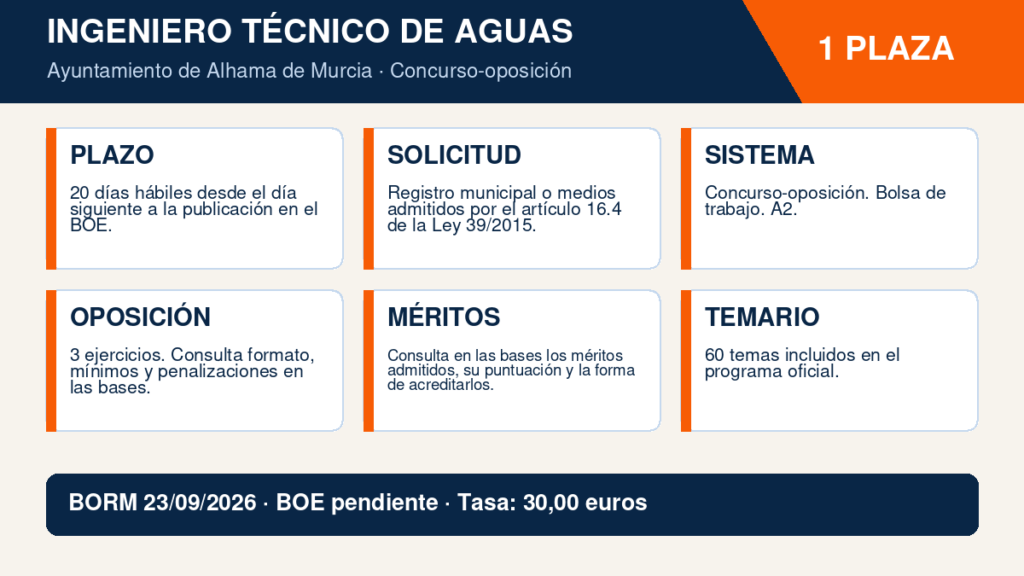 1 plaza de Ingeniero Técnico de Aguas en el Ayuntamiento de Alhama de Murcia: bases, pruebas y temario 2 Infografía Ingeniero Técnico de Aguas - Ayuntamiento de Alhama de Murcia