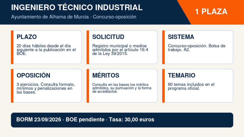 1 plaza de Ingeniero Técnico Industrial en el Ayuntamiento de Alhama de Murcia: bases, pruebas y temario 2 Infografía Ingeniero Técnico Industrial - Ayuntamiento de Alhama de Murcia