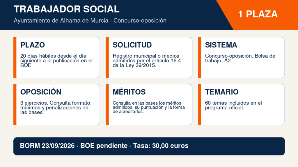 1 plaza de Trabajador Social en el Ayuntamiento de Alhama de Murcia: bases, pruebas y temario 2 Infografía Trabajador Social - Ayuntamiento de Alhama de Murcia