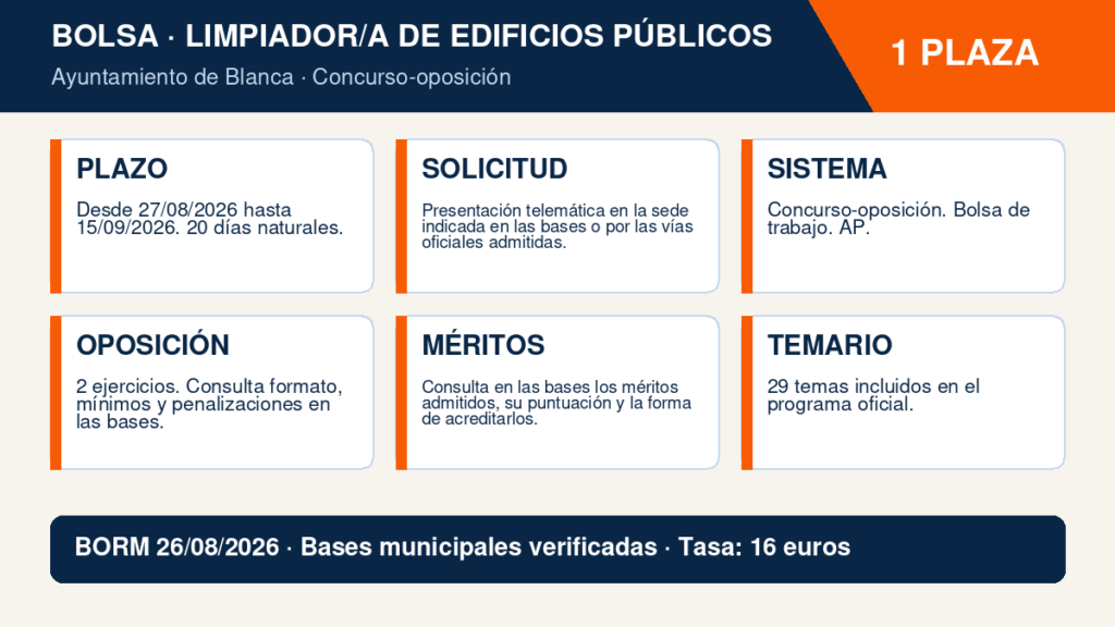 1 plaza de Limpiador/a de Edificios Públicos en el Ayuntamiento de Blanca: plazo abierto 2 Infografía Limpiador/a de Edificios Públicos - Ayuntamiento de Blanca
