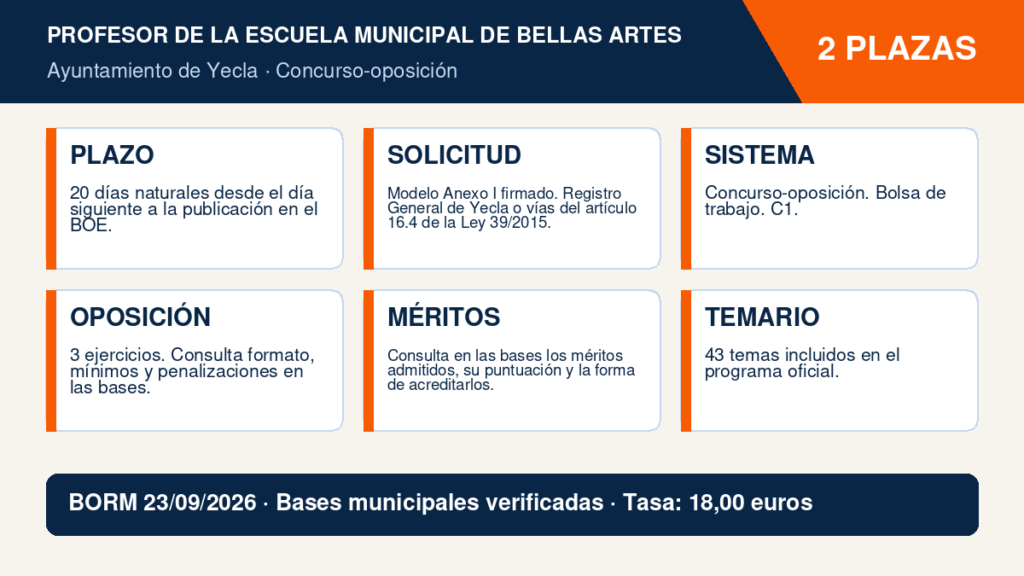 2 plazas de Profesor de la Escuela Municipal de Bellas Artes en el Ayuntamiento de Yecla: bases, pruebas y temario 2 Infografía Profesor de la Escuela Municipal de Bellas Artes - Ayuntamiento de Yecla
