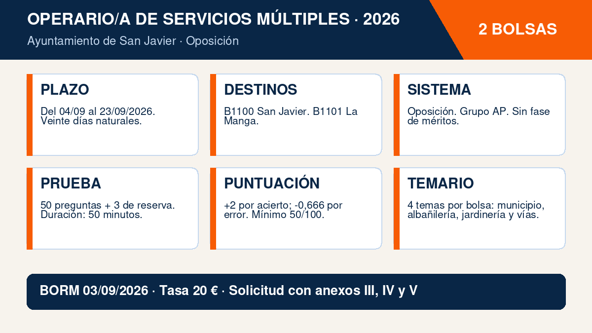 2 bolsas de Operario/a de Servicios Múltiples en San Javier y La Manga: plazo abierto 2 Infografía de las bolsas de Operario de Servicios Múltiples de San Javier y La Manga
