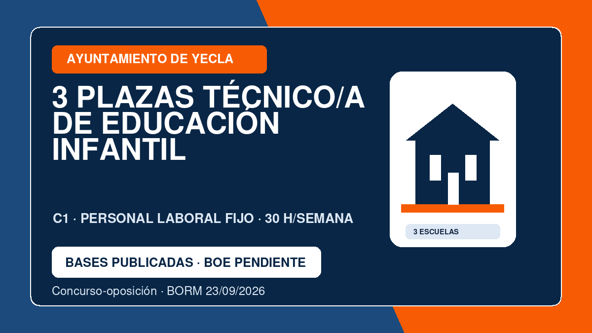 3 plazas de Técnico/a de Educación Infantil en Yecla: bases, pruebas y temario 1 Tres plazas de Técnico de Educación Infantil del Ayuntamiento de Yecla