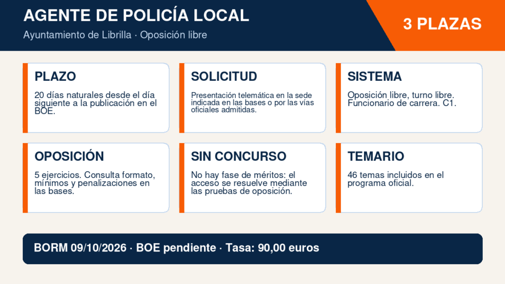 3 plazas de Agente de Policía Local en el Ayuntamiento de Librilla: bases, pruebas y temario 2 Infografía Agente de Policía Local - Ayuntamiento de Librilla