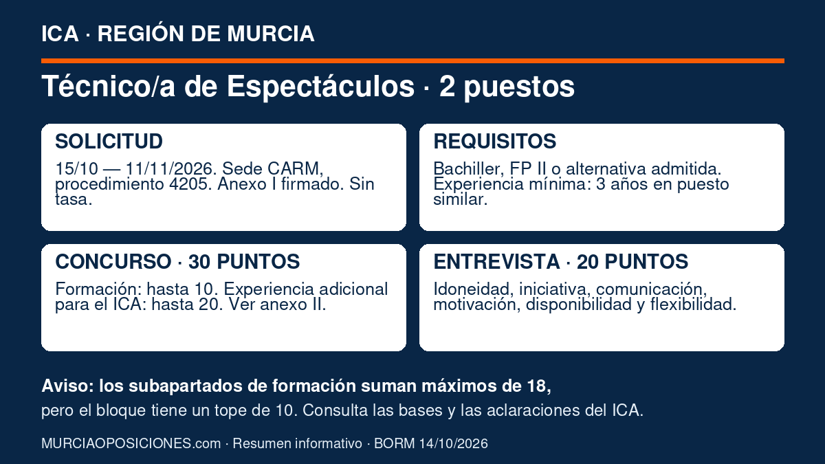 Técnico/a de Espectáculos ICA 2026: 2 puestos, concurso y entrevista 2 Resumen de los dos puestos de Técnico de Espectáculos ICA: plazo, requisitos, concurso, entrevista y aviso sobre el baremo.
